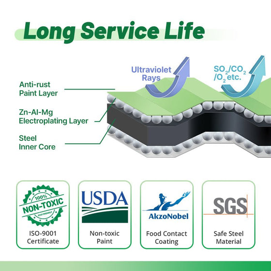 infographic of long service life of metal sheets-Vegega