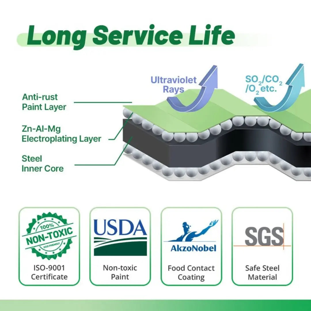 infographic of long service life of metal raised bed-Vegega