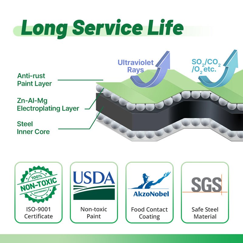 infographic of long service life of raised beds-Vegega