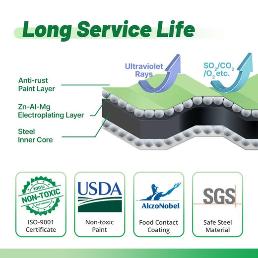 infographic of long service life of galvanized raised bed-Vegega