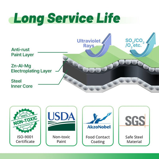 infographic of long service life of metal beds-Vegega